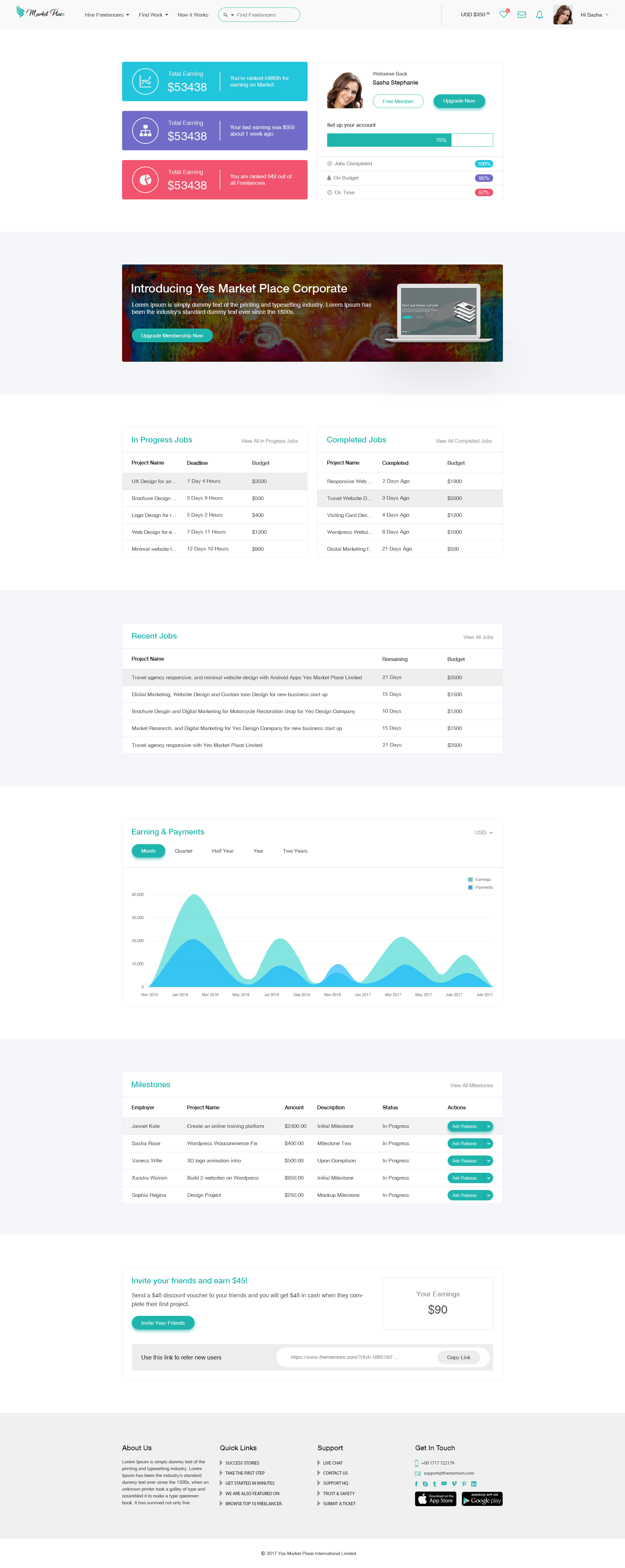 Freelance Marketplace by Rabiul