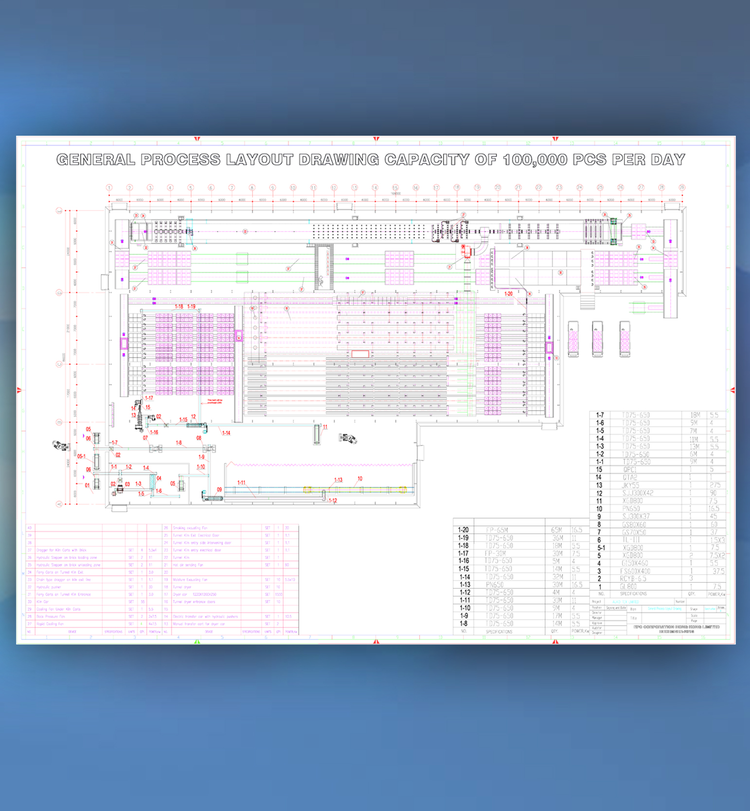 frontend development by Rabiul