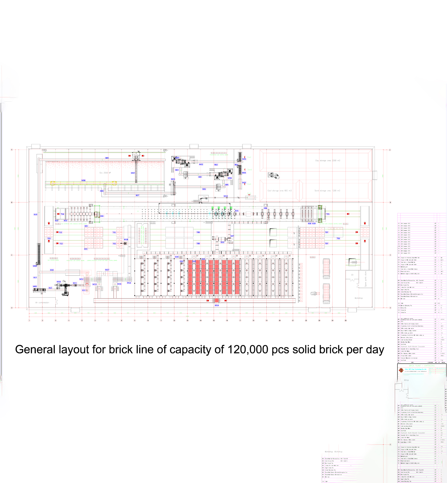 WordPress Website developed by Rabiul